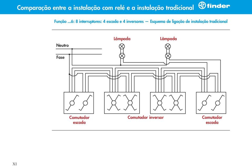 ..6: 8 interruptores: 4 escada e 4 inversores Esquema de