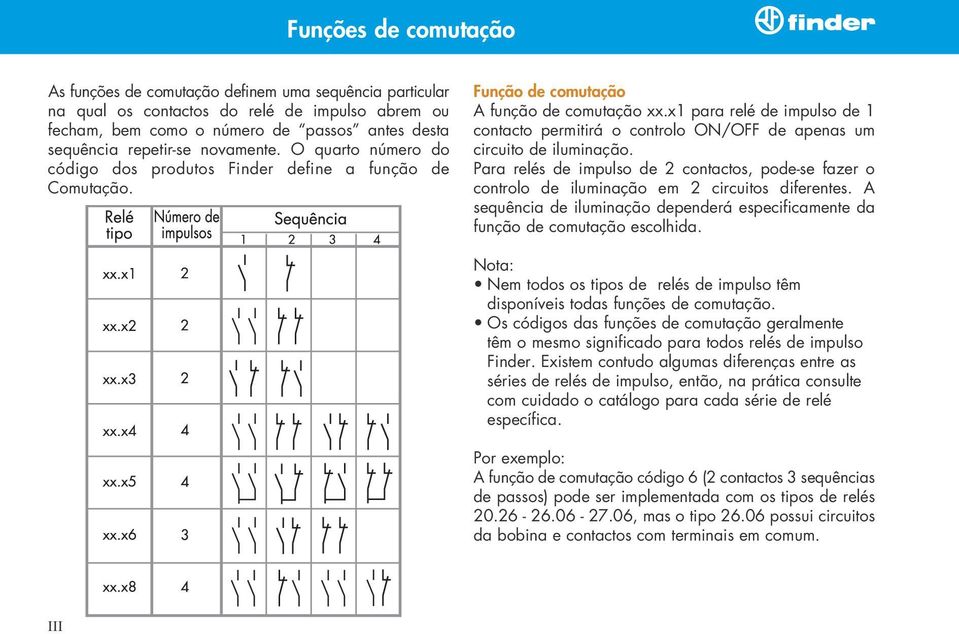 x1 para relé de impulso de 1 contacto permitirá o controlo ON/OFF de apenas um circuito de iluminação.