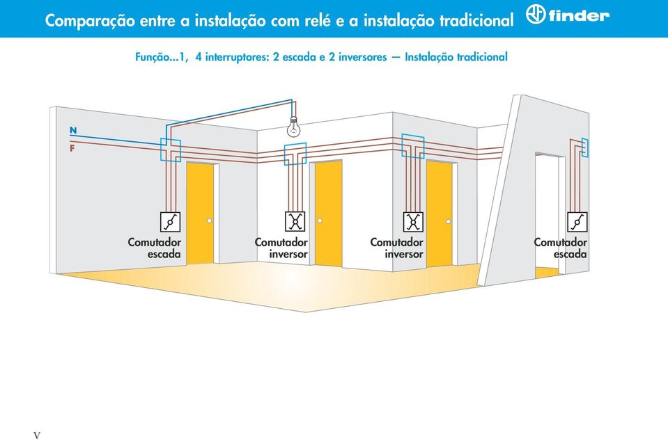 ..1, 4 interruptores: 2 escada e 2 inversores