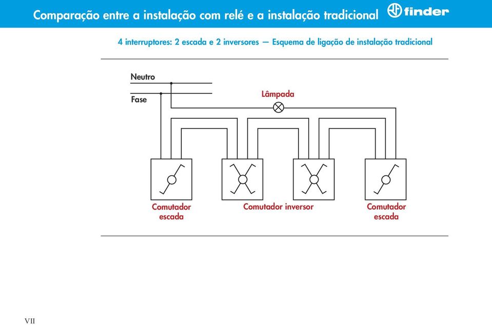 Esquema de ligação de instalação tradicional Neutro Fase