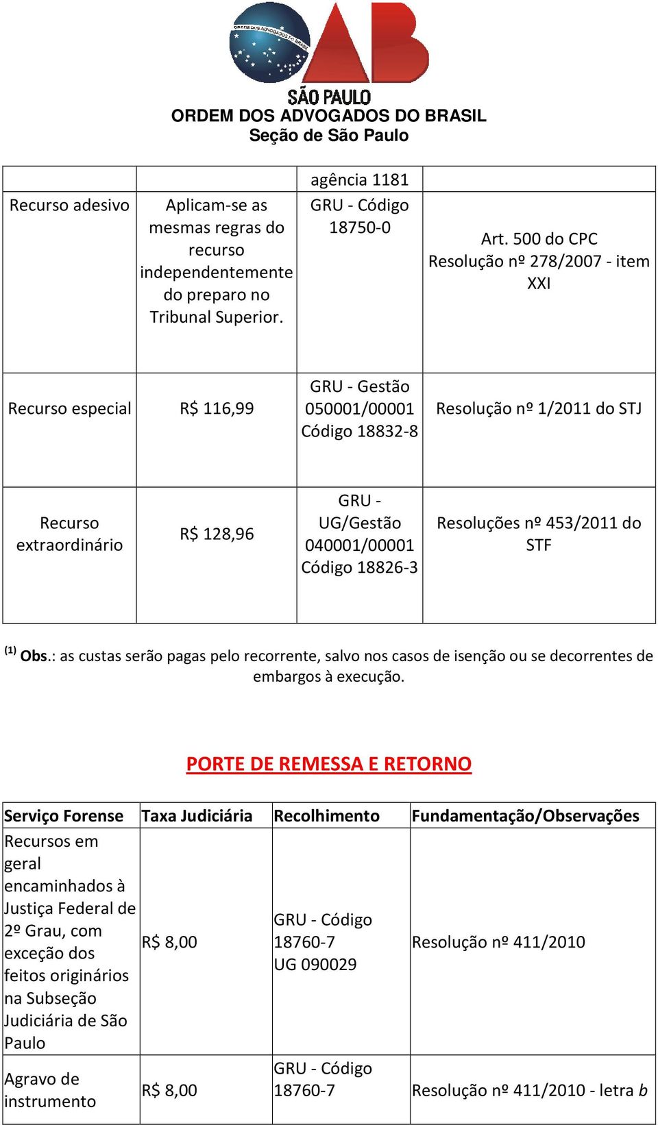 nº 453/2011 do STF (1) Obs.: as custas serão pagas pelo recorrente, salvo nos casos de isenção ou se decorrentes de embargos à execução.