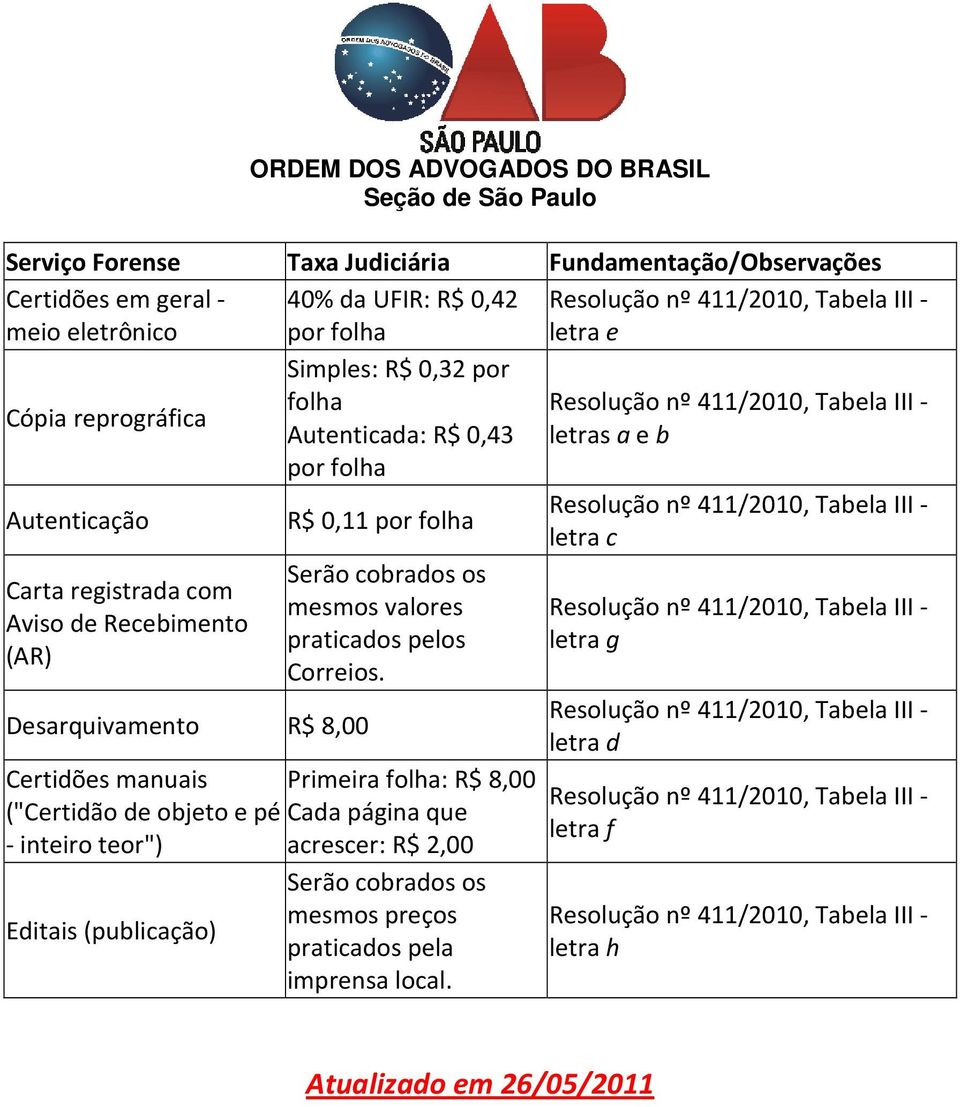 Desarquivamento R$ 8,00 Serão cobrados os mesmos valores praticados pelos Correios.