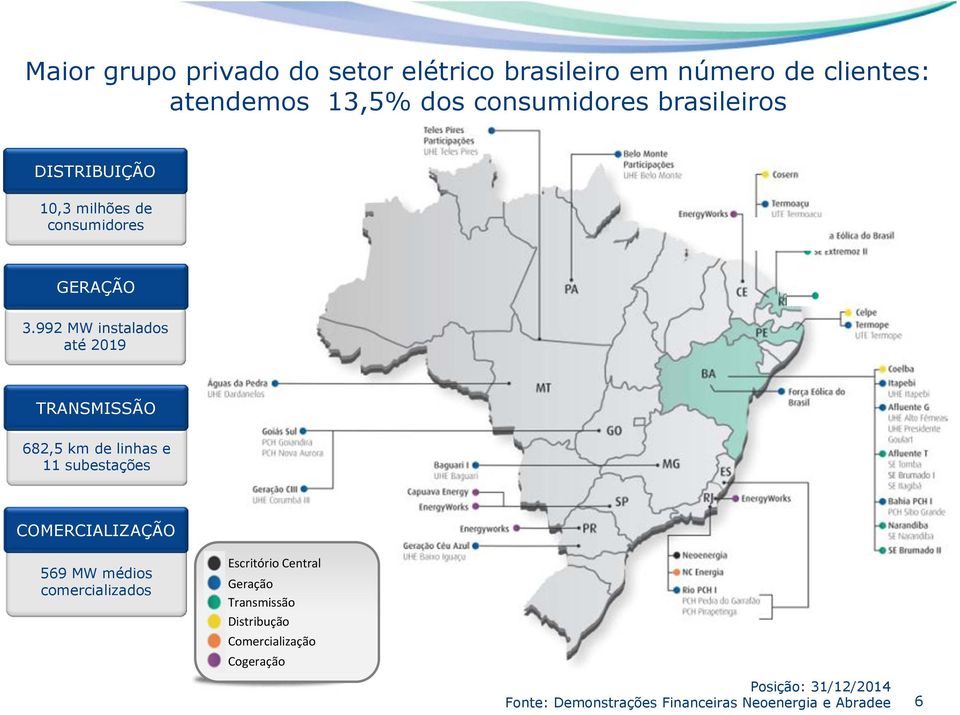 992 MW instalados até 2019 TRANSMISSÃO 682,5 km de linhas e 11 subestações COMERCIALIZAÇÃO 569 MW médios