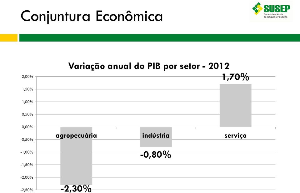 0,50% 0,00% -0,50% -1,00% -1,50% -2,00%