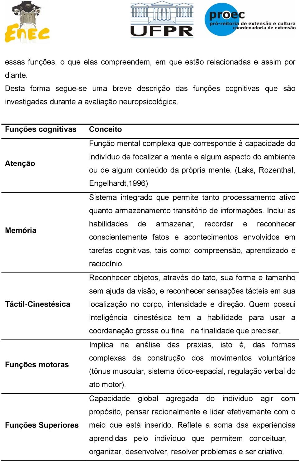 Funções cognitivas Atenção Memória Táctil-Cinestésica Funções motoras Funções Superiores Conceito Função mental complexa que corresponde à capacidade do indivíduo de focalizar a mente e algum aspecto