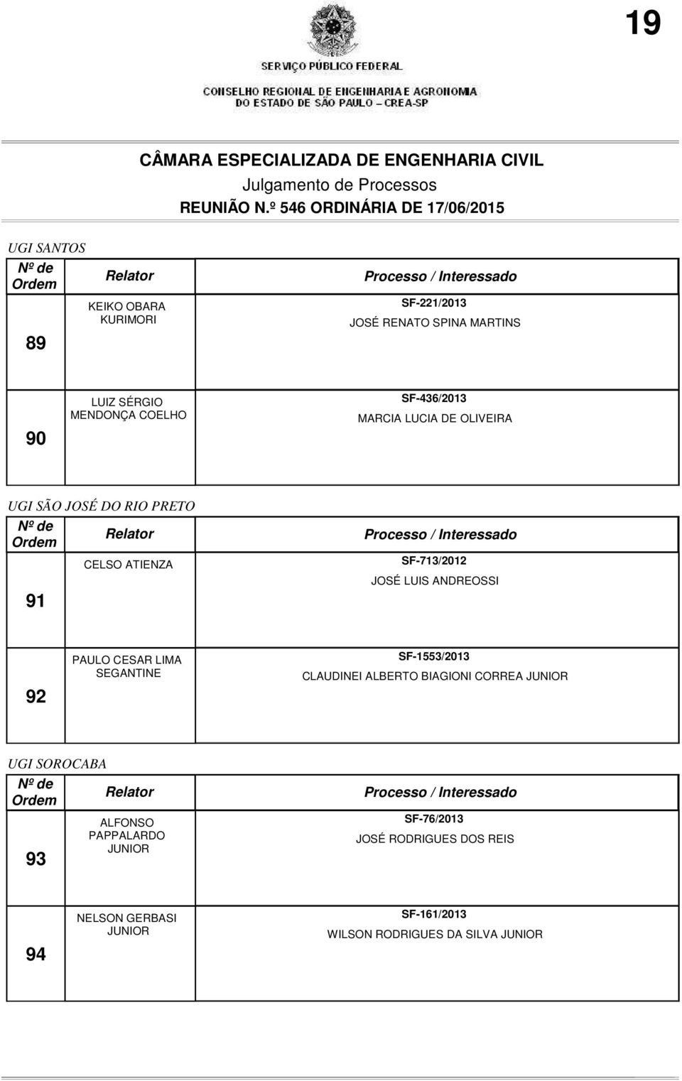 92 PAULO CESAR LIMA SEGANTINE SF-1553/2013 CLAUDINEI ALBERTO BIAGIONI CORREA JUNIOR UGI SOROCABA 93 ALFONSO