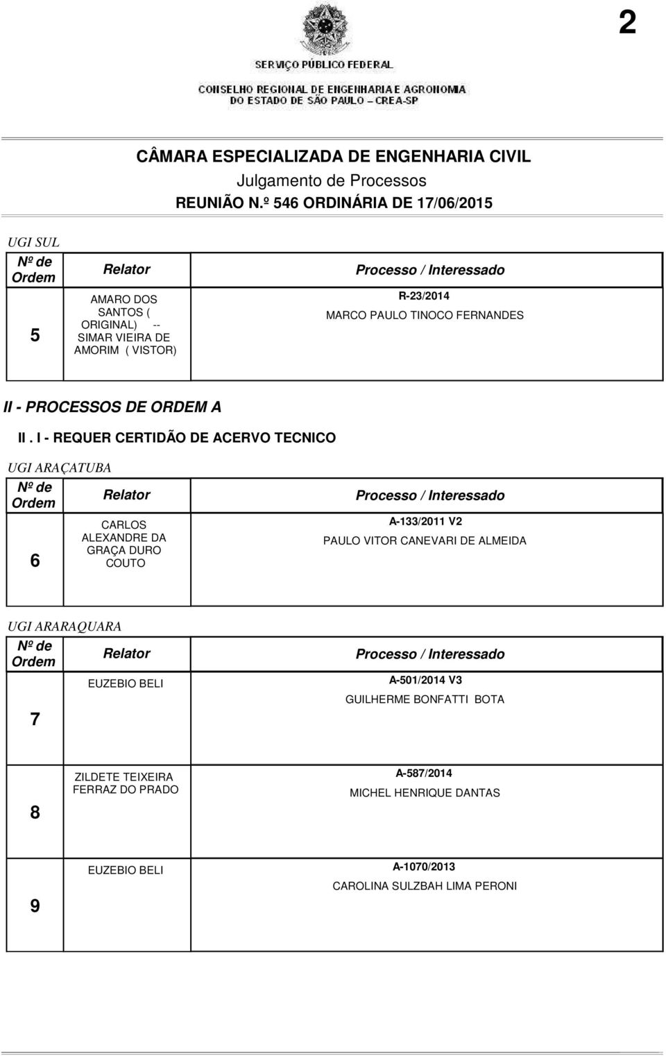 I - REQUER CERTIDÃO DE ACERVO TECNICO UGI ARAÇATUBA 6 CARLOS ALEXANDRE DA GRAÇA DURO COUTO A-133/2011 V2 PAULO