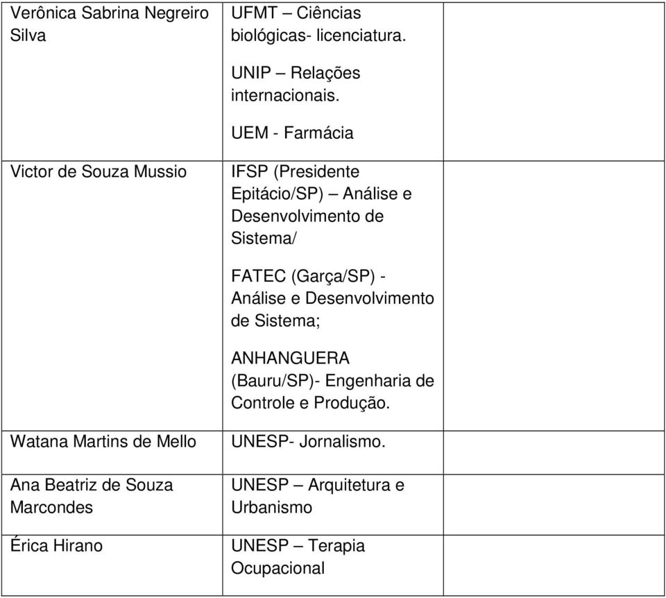 (Garça/SP) - Análise e Desenvolvimento de Sistema; ANHANGUERA (Bauru/SP)- Engenharia de Controle e Produção.