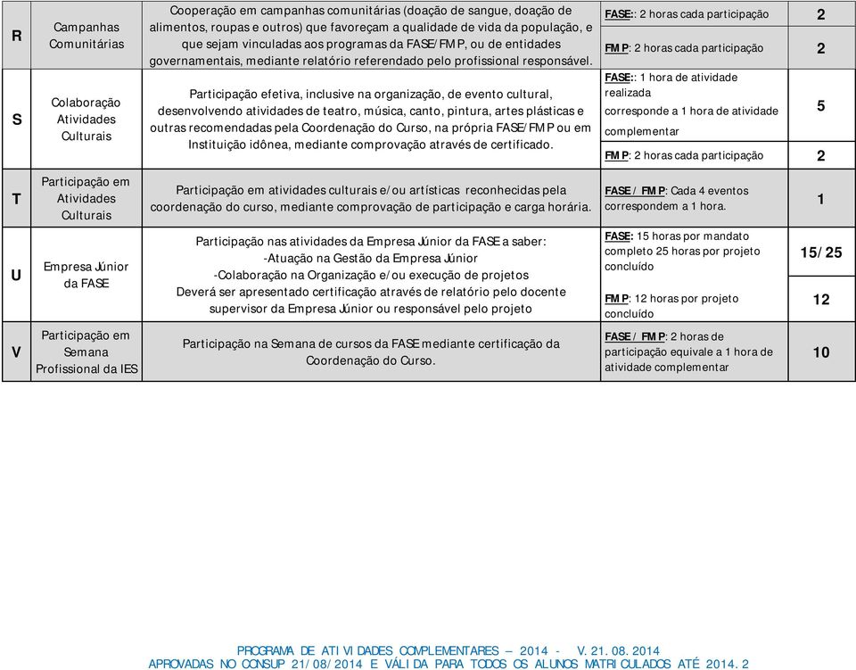 FASE:: 2 horas cada participação 2 FMP: 2 horas cada participação 2 S Colaboração Atividades Culturais Participação efetiva, inclusive na organização, de evento cultural, desenvolvendo atividades de