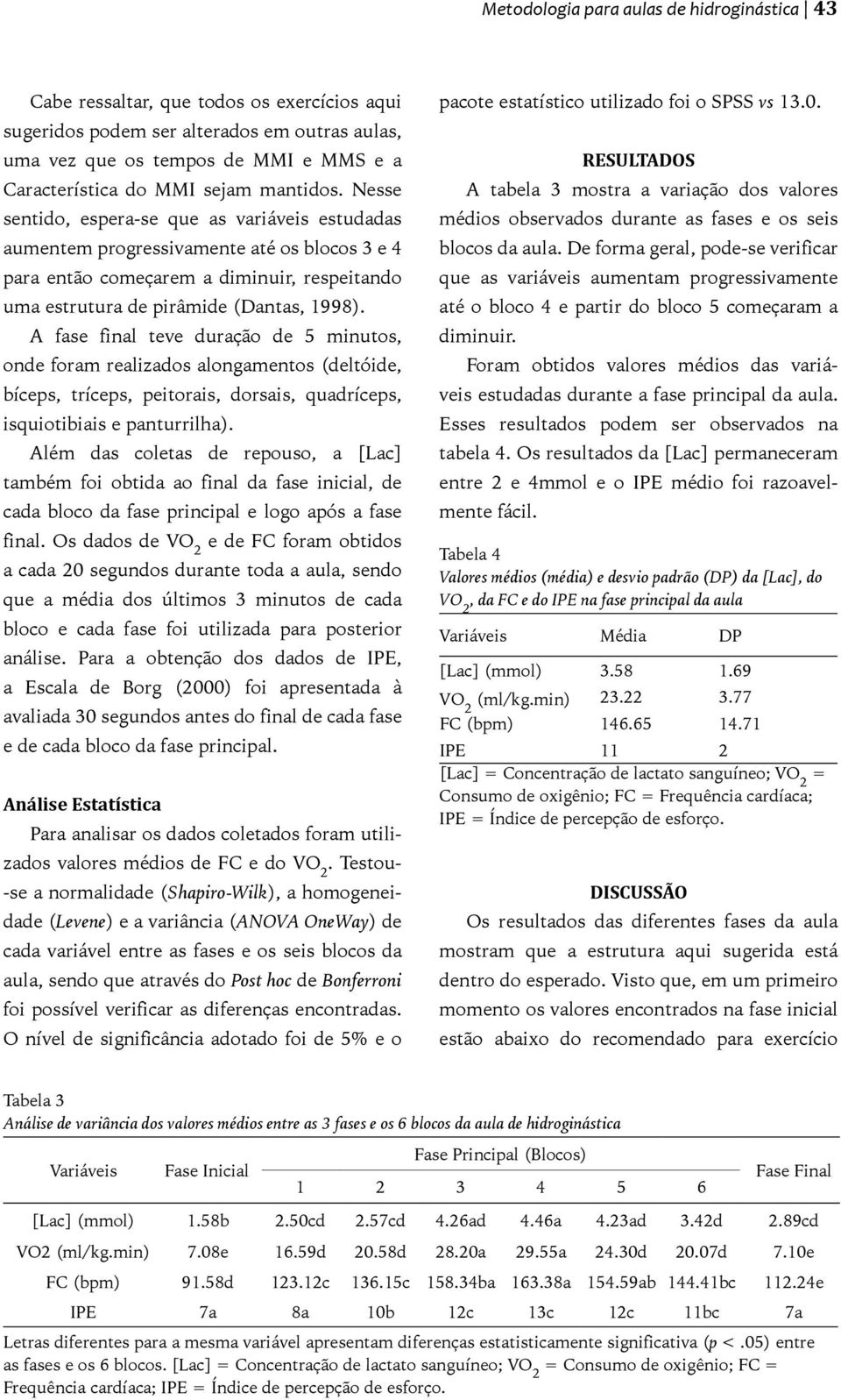 A fase final teve duração de 5 minutos, onde foram realizados alongamentos (deltóide, bíceps, tríceps, peitorais, dorsais, quadríceps, isquiotibiais e panturrilha).