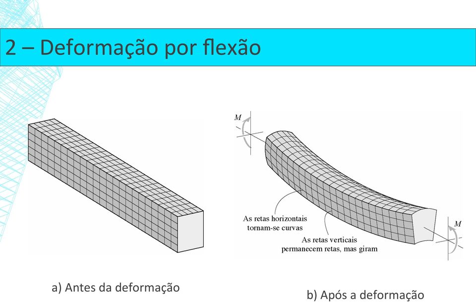 da deformação b)