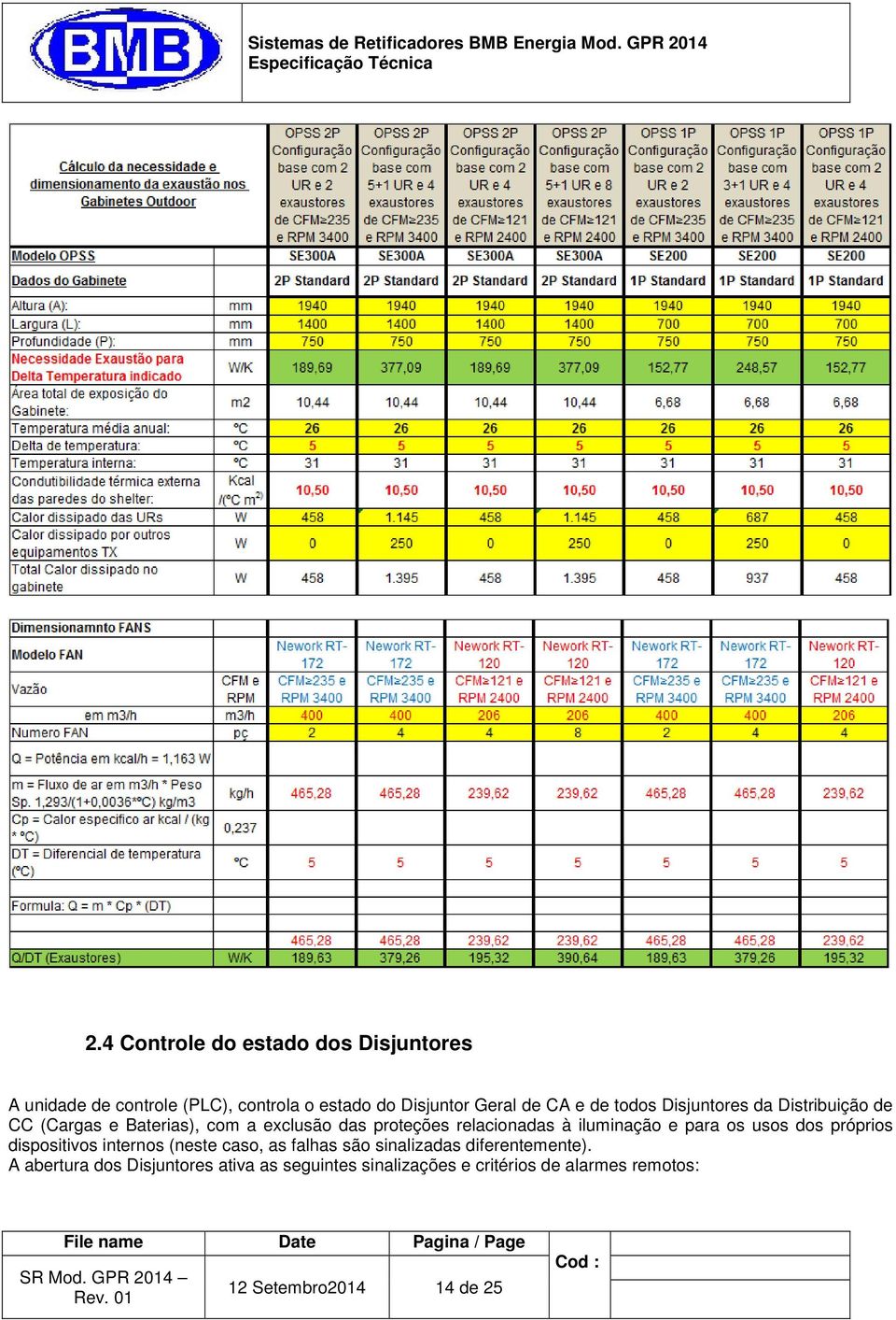 iluminação e para os usos dos próprios dispositivos internos (neste caso, as falhas são sinalizadas