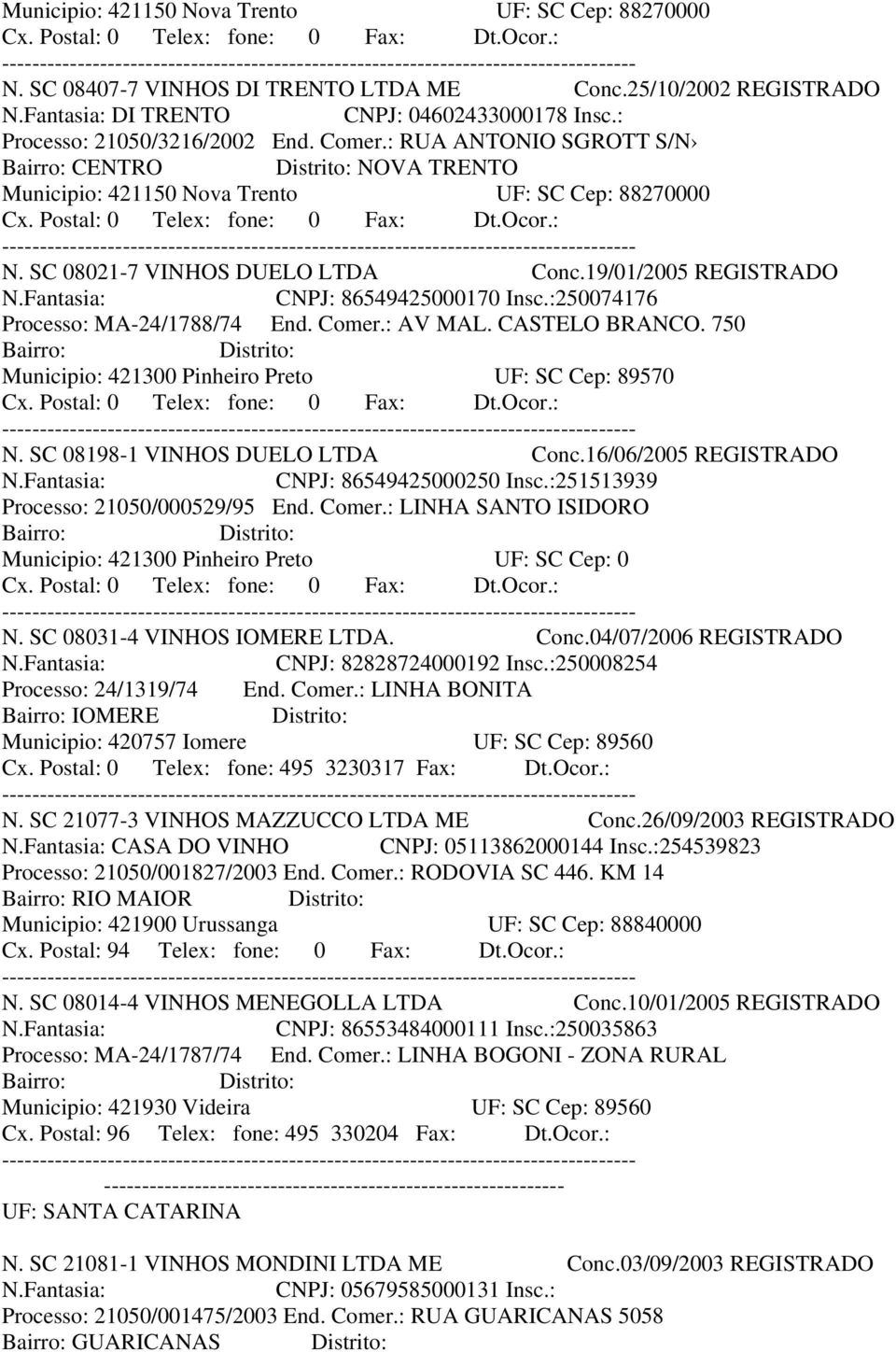 :250074176 Processo: MA-24/1788/74 End. Comer.: AV MAL. CASTELO BRANCO. 750 N. SC 08198-1 VINHOS DUELO LTDA Conc.16/06/2005 CNPJ: 86549425000250 Insc.:251513939 Processo: 21050/000529/95 End. Comer.: LINHA SANTO ISIDORO Municipio: 421300 Pinheiro Preto UF: SC Cep: 0 N.