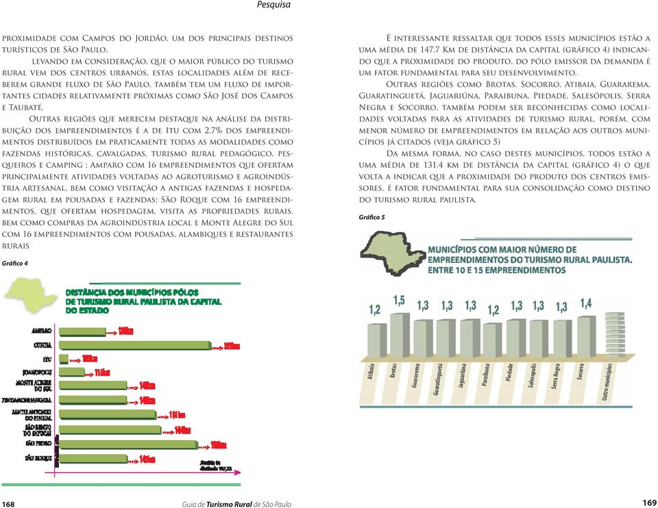 relativamente próximas como São José dos Campos e Taubaté.