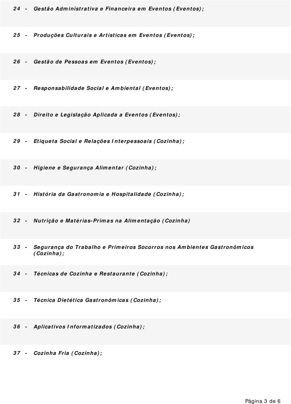 31 - História da Gastronomia e Hospitalidade (Cozinha); 32 - Nutrição e Matérias-Primas na Alimentação (Cozinha) 33 - Segurança do Trabalho e Primeiros Socorros nos Ambientes Gastronômicos