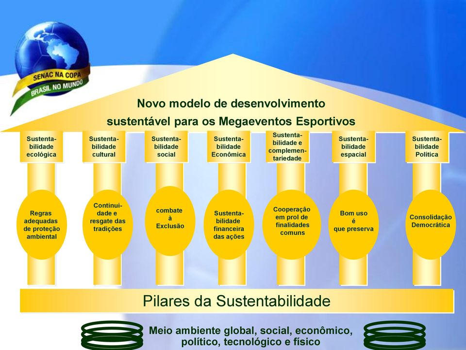 proteção ambiental Continuidade e resgate das tradições combate à Exclusão Sustentabilidade financeira das ações Cooperaçâo em prol de finalidades