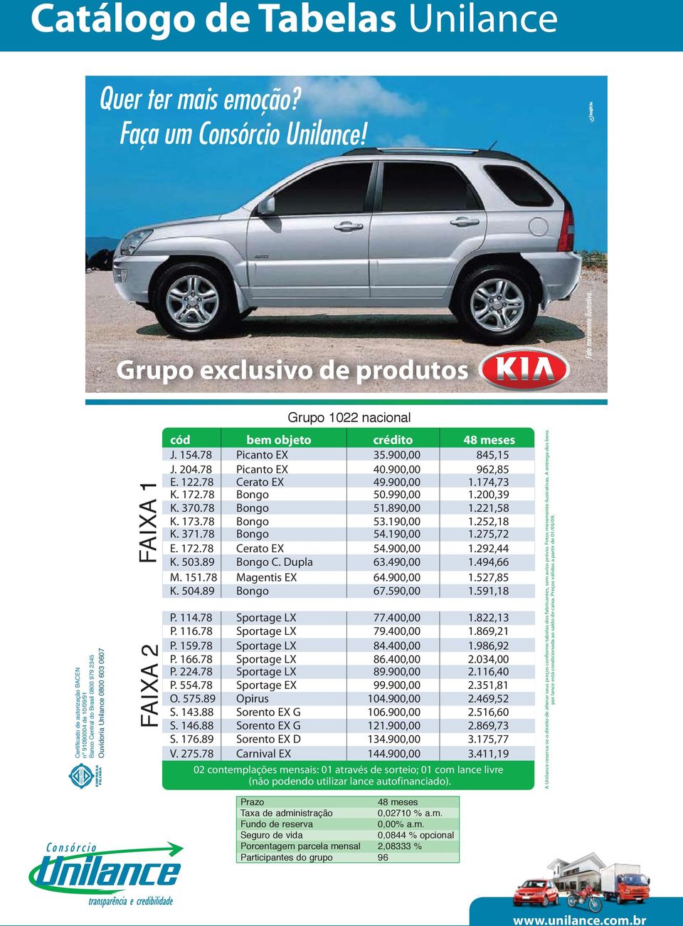 Grupo 1022 nacional cód bem objeto crédito 48 meses J. 154.78 Picanto EX 35.900,00 845,15 J. 204.78 Picanto EX 40.900,00 962,85 E. 122.78 Cerato EX 49.900,00 1.174,73 K. 172.78 Bongo 50.990,00 1.