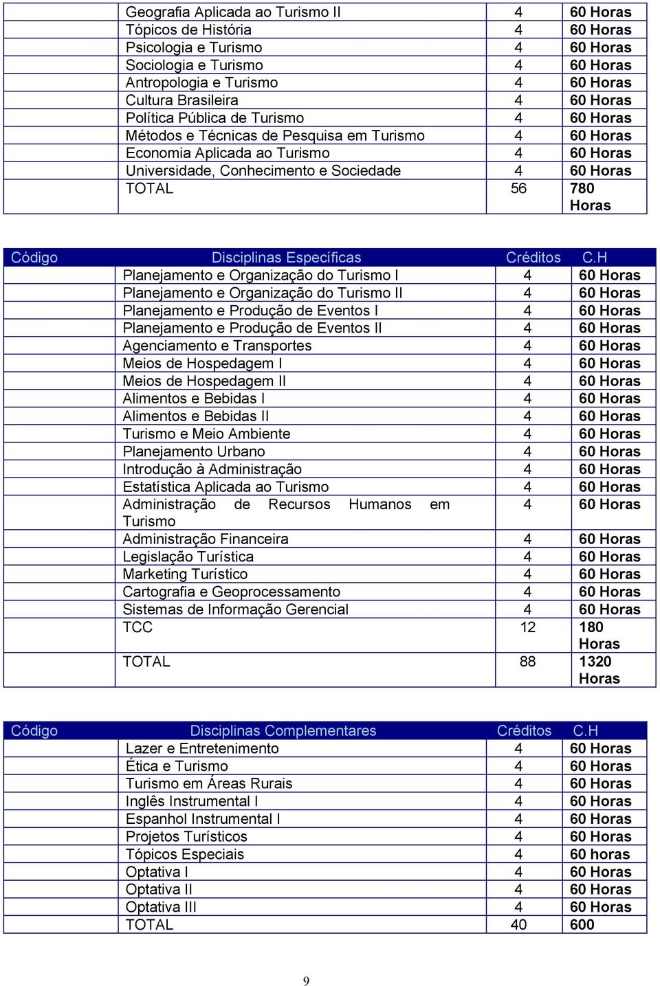 780 Horas Código Disciplinas Específicas Créditos C.