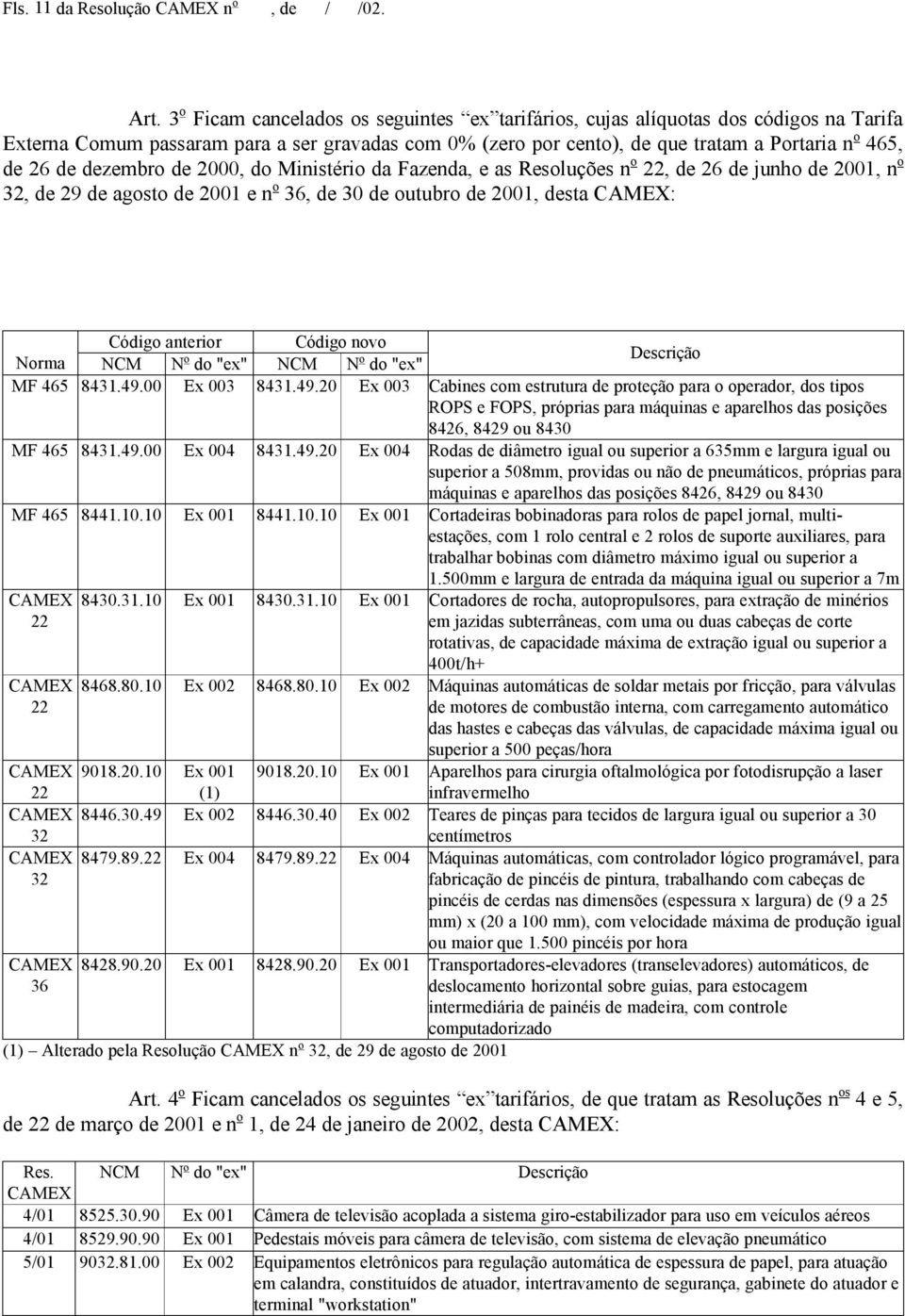 dezembro de 2000, do Ministério da Fazenda, e as Resoluções n o 22, de 26 de junho de 2001, n o 32, de 29 de agosto de 2001 e n o 36, de 30 de outubro de 2001, desta CAMEX: Código anterior Código