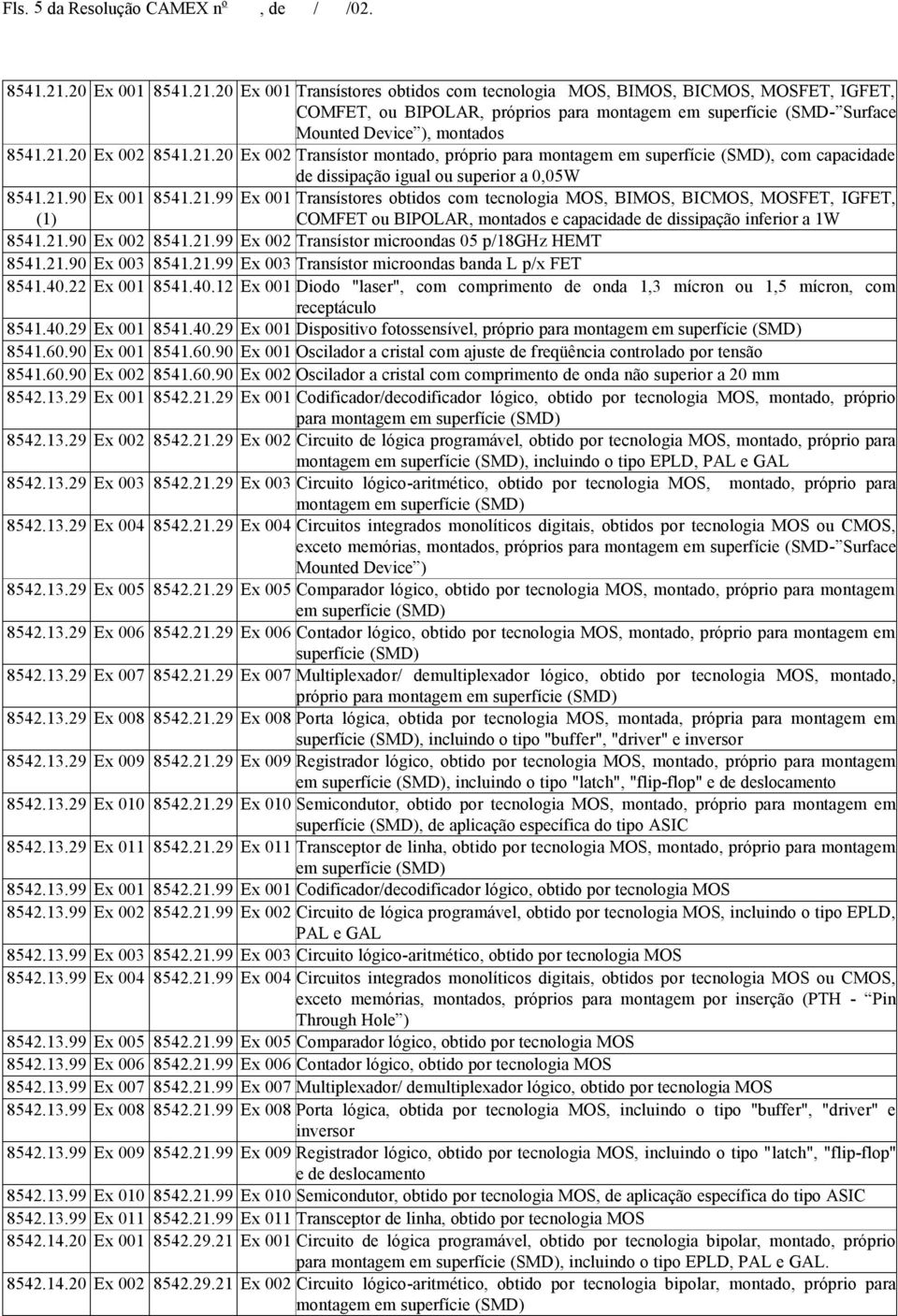 20 Ex 001 Transístores obtidos com tecnologia MOS, BIMOS, BICMOS, MOSFET, IGFET, COMFET, ou BIPOLAR, próprios para montagem em superfície (SMD- Surface Mounted Device ), montados 8541.21.