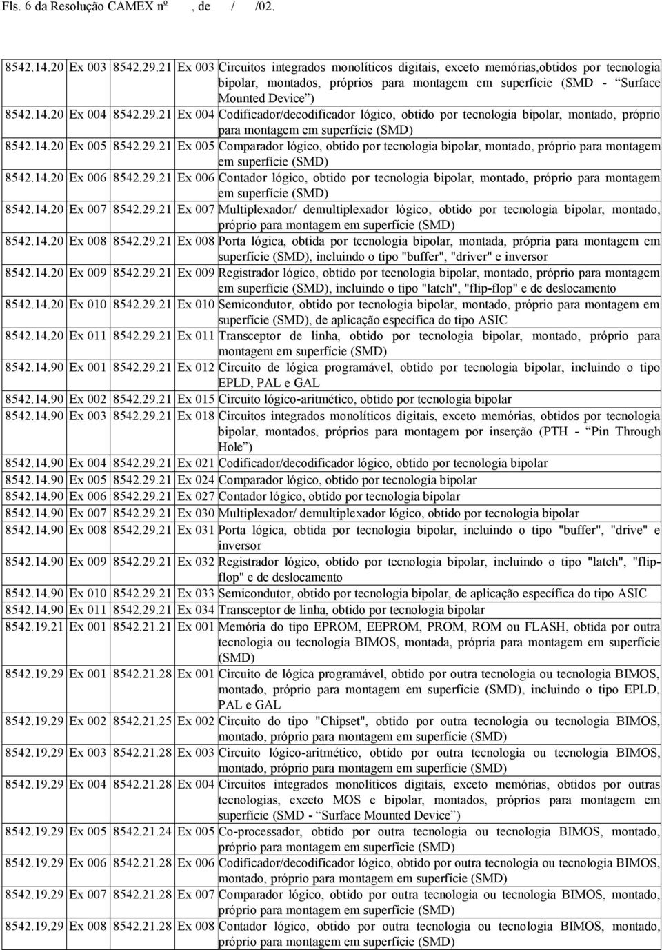 20 Ex 004 8542.29.21 Ex 004 Codificador/decodificador lógico, obtido por tecnologia bipolar, montado, próprio para montagem em superfície (SMD) 8542.14.20 Ex 005 8542.29.21 Ex 005 Comparador lógico, obtido por tecnologia bipolar, montado, próprio para montagem em superfície (SMD) 8542.