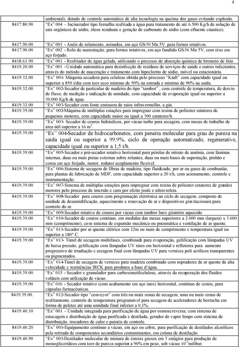 00 Ex 001 - Anéis de rolamento, usinados, em aço GS-30 Mn 5V, para fornos rotativos. 8417.90.