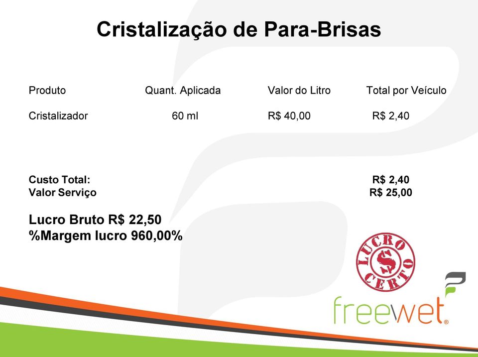 Cristalizador 60 ml R$ 40,00 R$ 2,40 Custo Total: R$