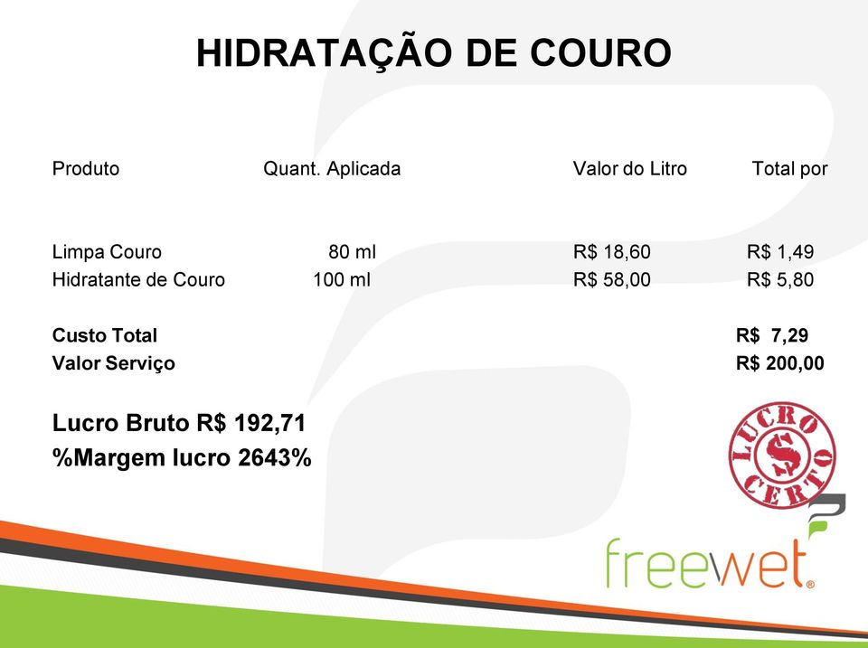 18,60 R$ 1,49 Hidratante de Couro 100 ml R$ 58,00 R$ 5,80