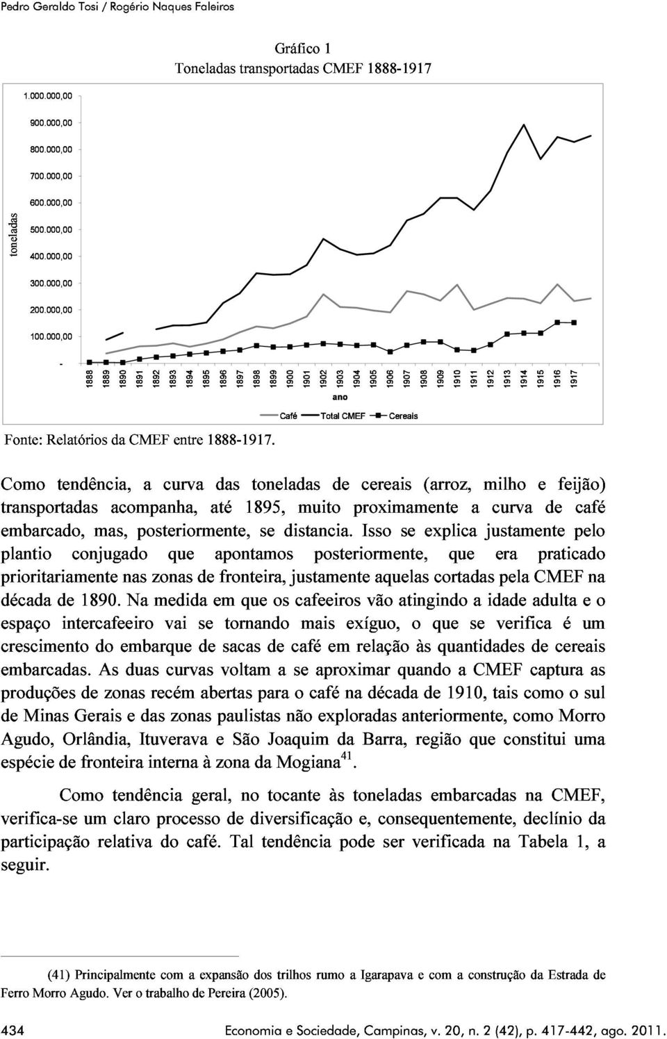 CaféTotal CMEFCereais transportadas embarcado, plantio tendência, a curva das toneladas de cereais (arroz, milho e feijão) prioritariamente acompanha, até 1895, muito proximamente curva de café