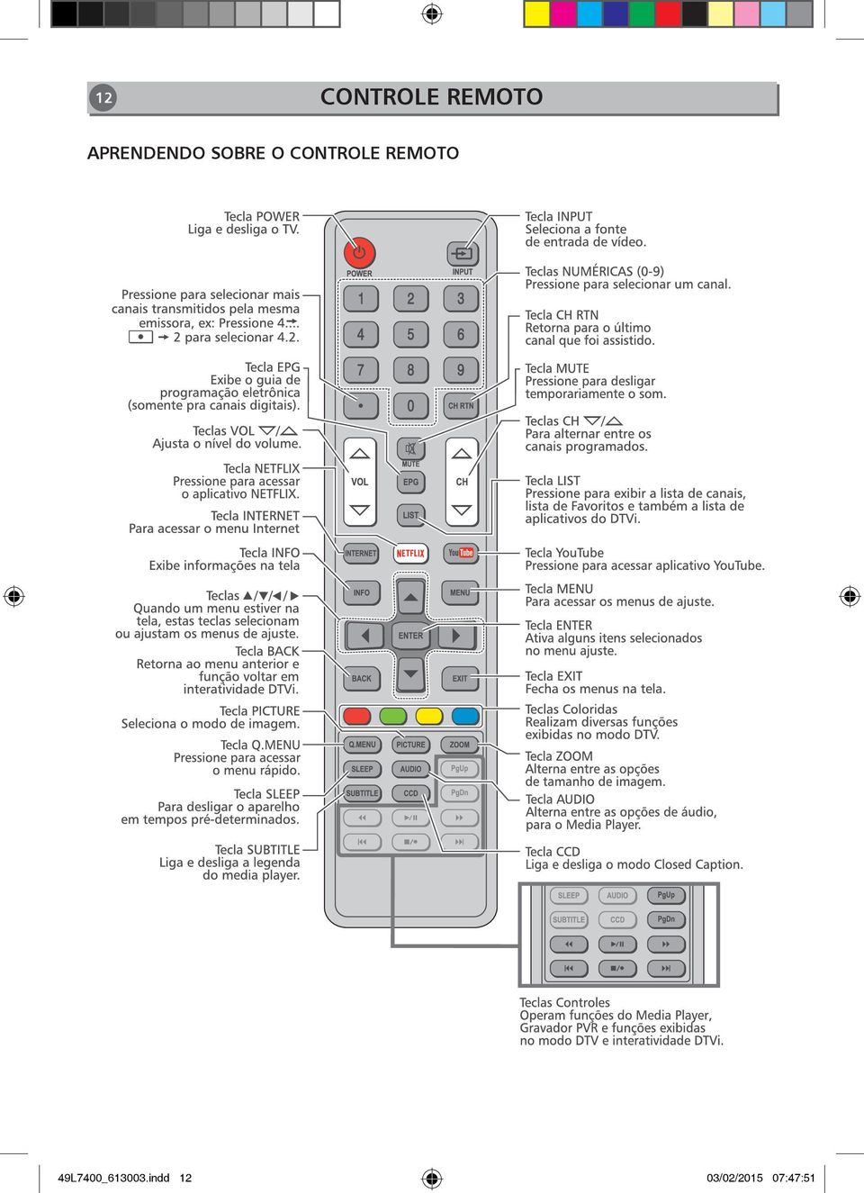 Controle Remoto