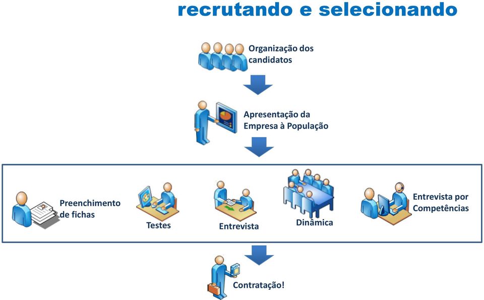 População Preenchimento de fichas Testes