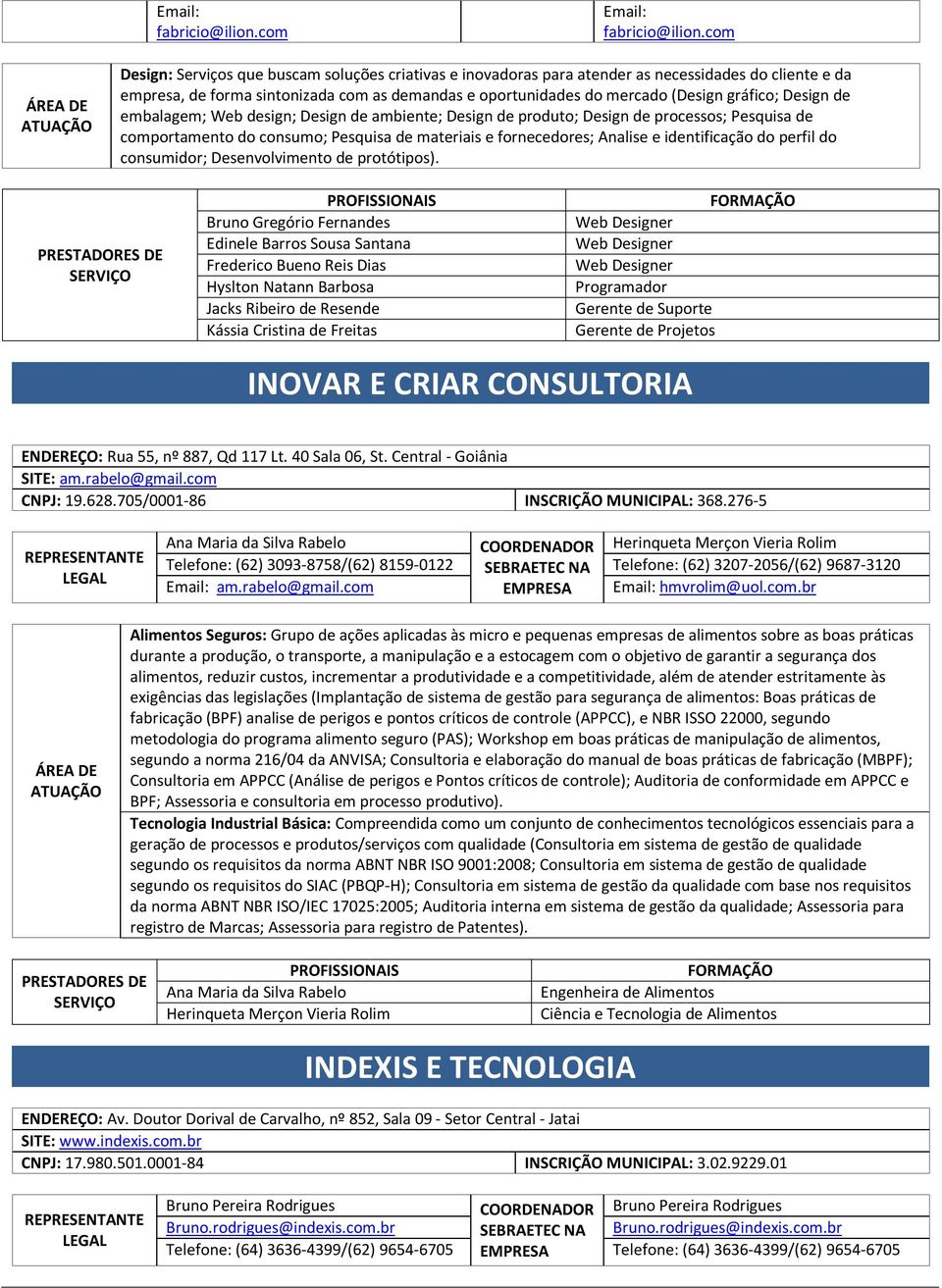 Programador Gerente de Suporte Gerente de Projetos INOVAR E CRIAR CONSULTORIA ENDEREÇO: Rua 55, nº 887, Qd 117 Lt. 40 Sala 06, St. Central - Goiânia SITE: am.rabelo@gmail.com CNPJ: 19.628.