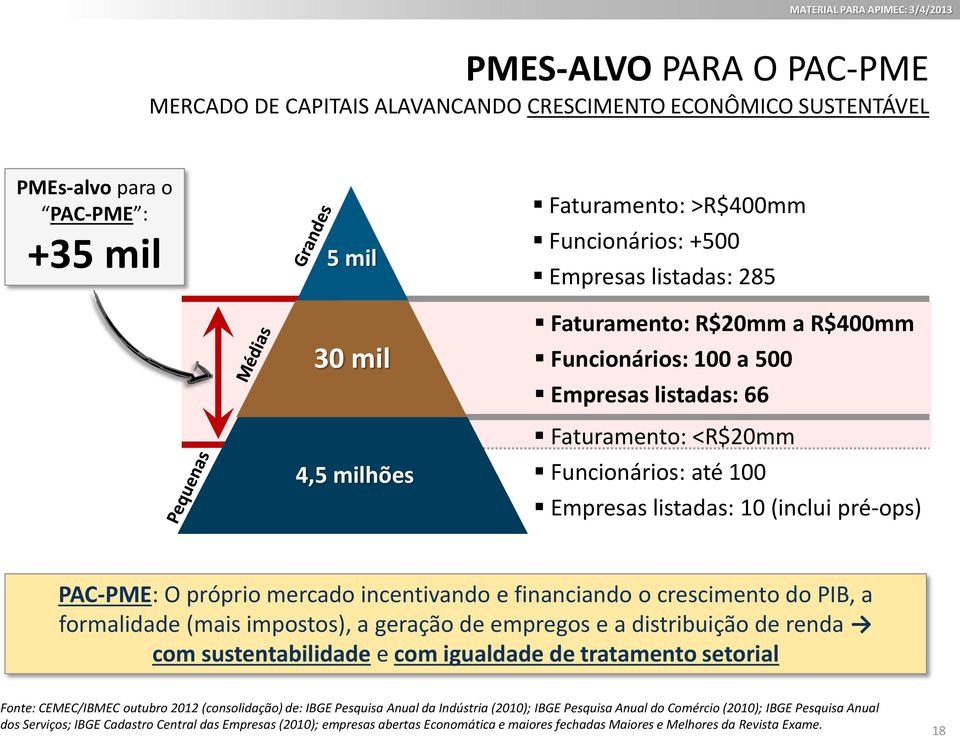 mercado incentivando e financiando o crescimento do PIB, a formalidade (mais impostos), a geração de empregos e a distribuição de renda com sustentabilidade e com igualdade de tratamento setorial