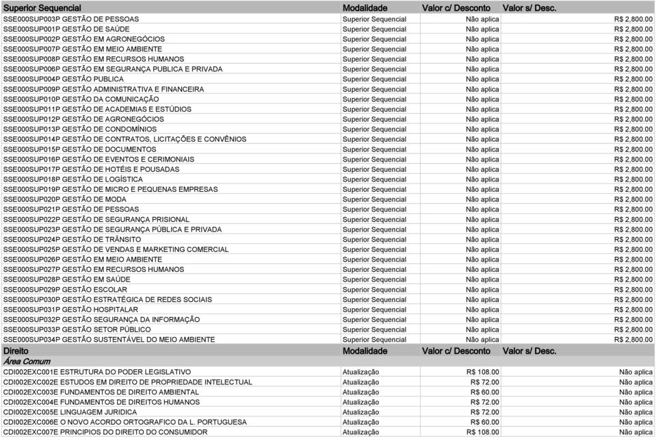 00 SSE000SUP007P GESTÃO EM MEIO AMBIENTE Superior Sequencial Não aplica R$ 2,800.00 SSE000SUP008P GESTÃO EM RECURSOS HUMANOS Superior Sequencial Não aplica R$ 2,800.