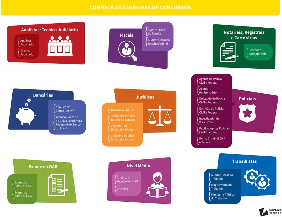 Defensoria Pública da União e Estados Magistratura Estadual e Federal Ministério Público Estadual e Federal Jurídicas Agente Penitenciário Delegado de Polícia Civil e Federal Escrivão de Polícia