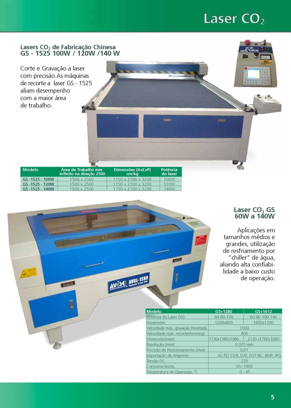 -1525-140W 1500 x 2500 1150 x 2100 x 3200 140W Laser CO 2 GS 60W a 140W Aplicações em tamanhos médios e grandes, utilização de resfriamento por chiller de água, aliando alta confiabilidade a baixo