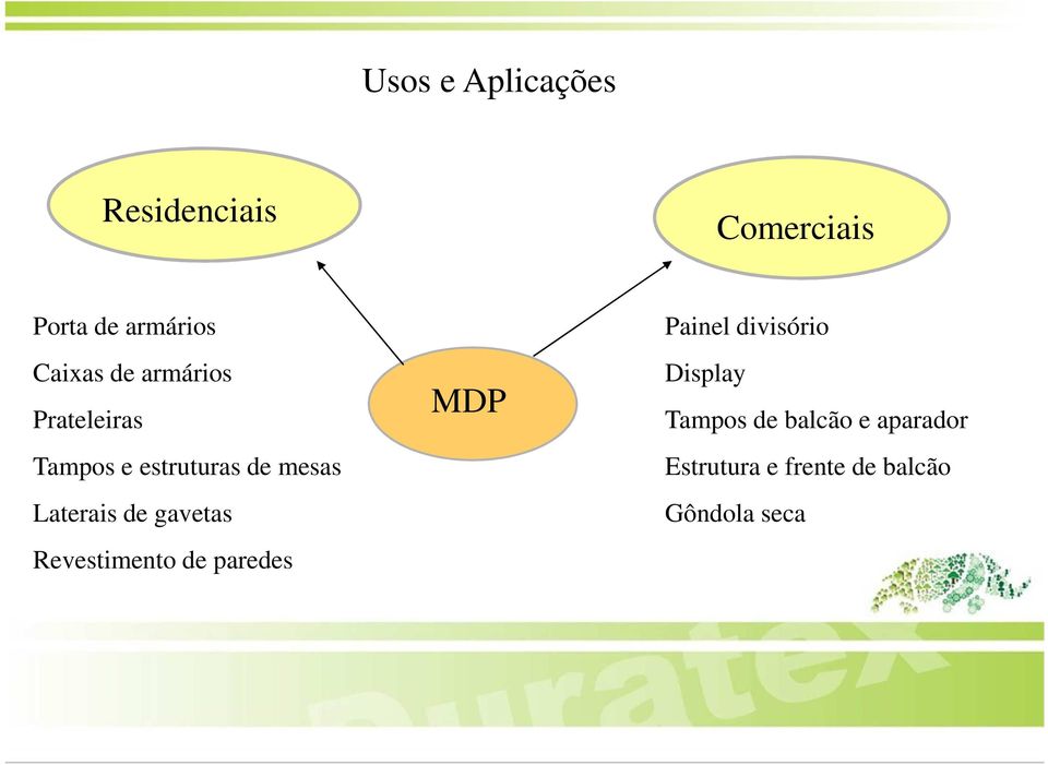 Laterais de gavetas Revestimento de paredes MDP Painel divisório