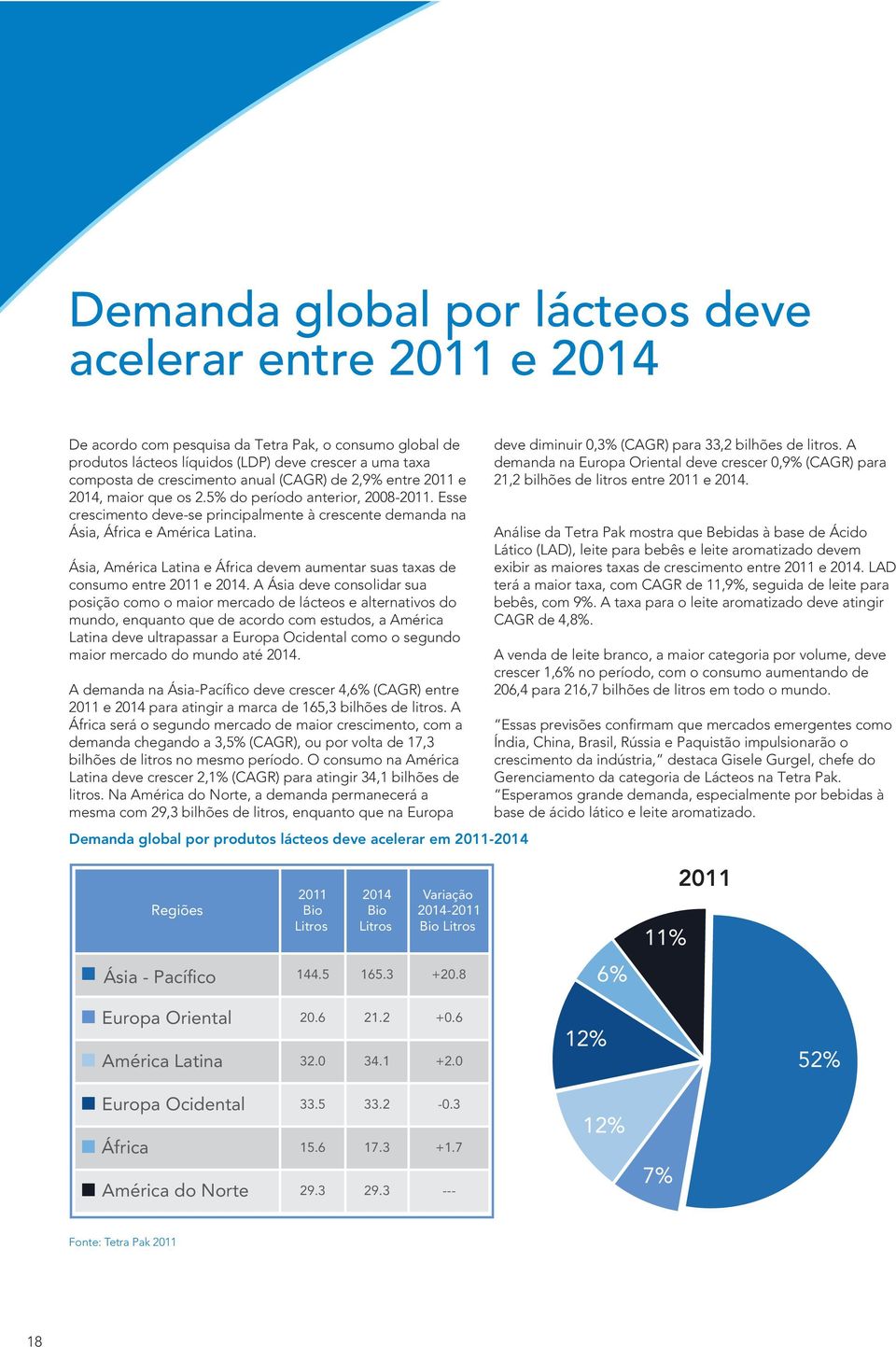 Ásia, América Latina e África devem aumentar suas taxas de consumo entre 2011 e 2014.