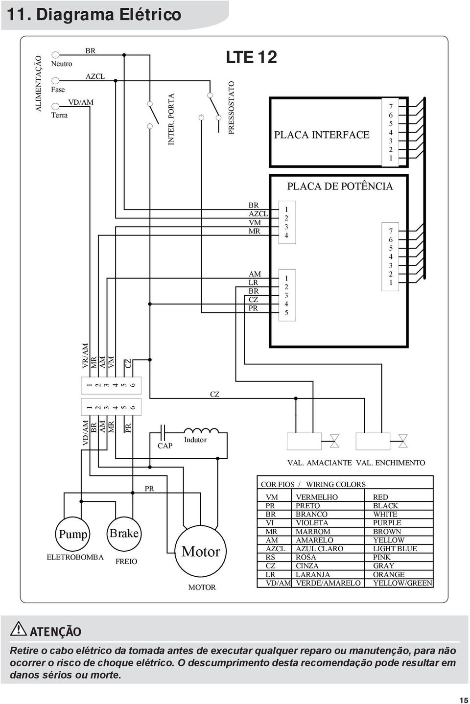 para não ocorrer o risco de choque elétrico.