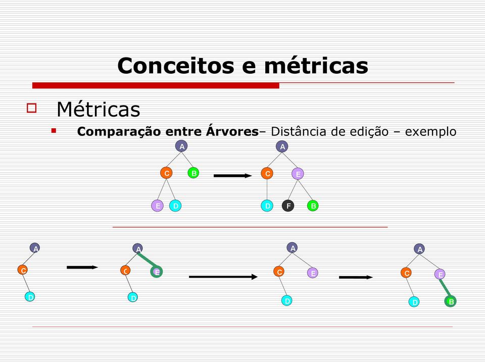 Árvores istância de