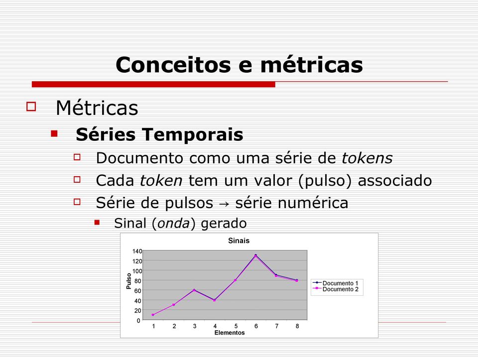 de pulsos série numérica Sinal (onda) gerado Pulso 140 120 100