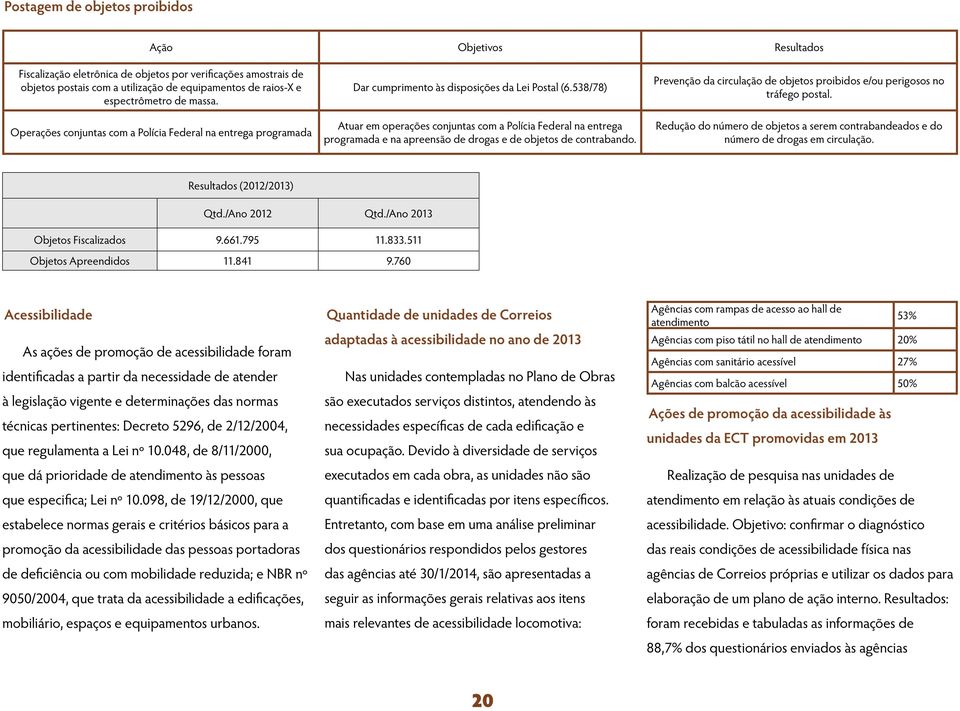 538/78) Atuar em operações conjuntas com a Polícia Federal na entrega programada e na apreensão de drogas e de objetos de contrabando.