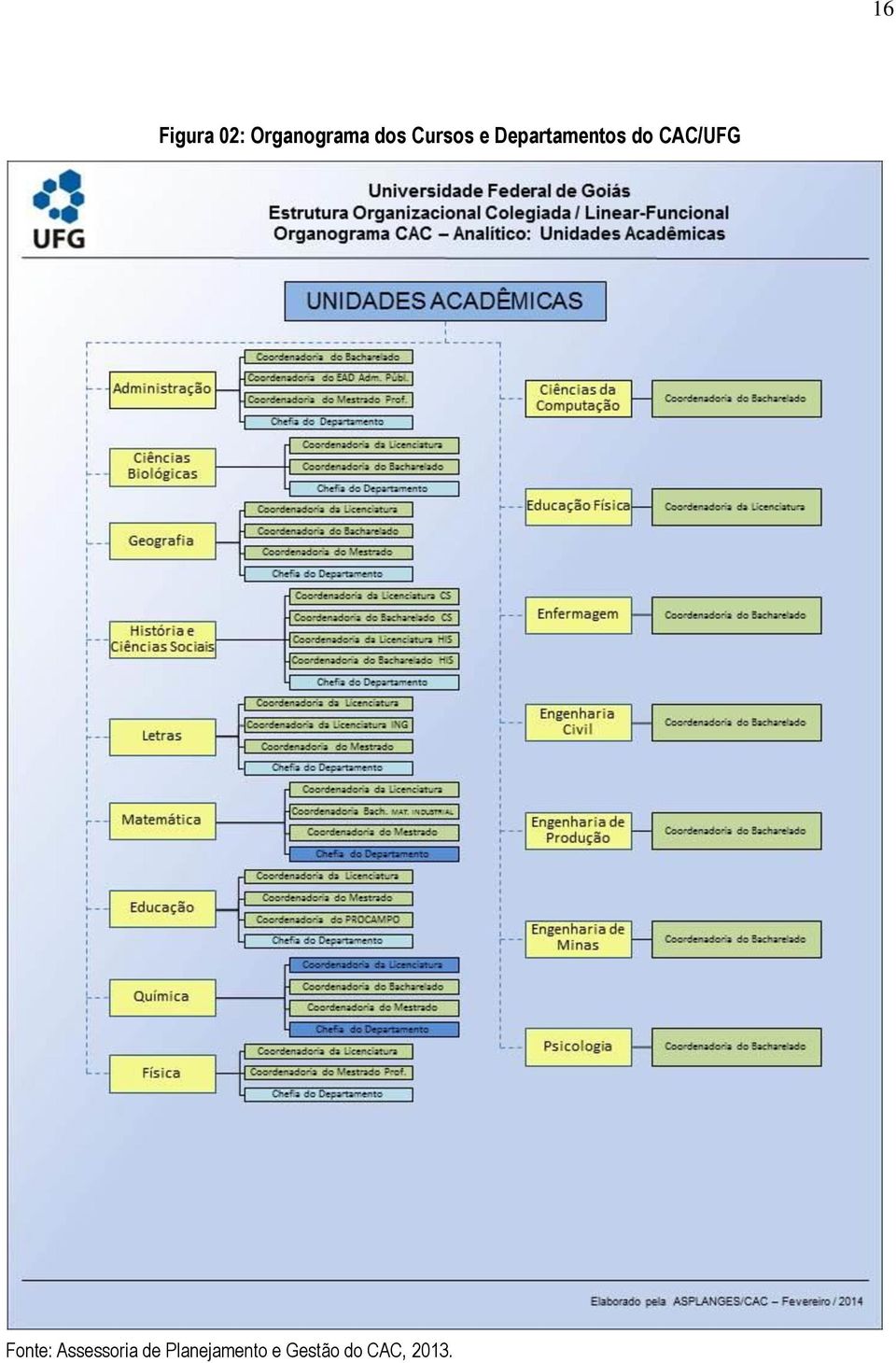 CAC/UFG Fonte: Assessoria de