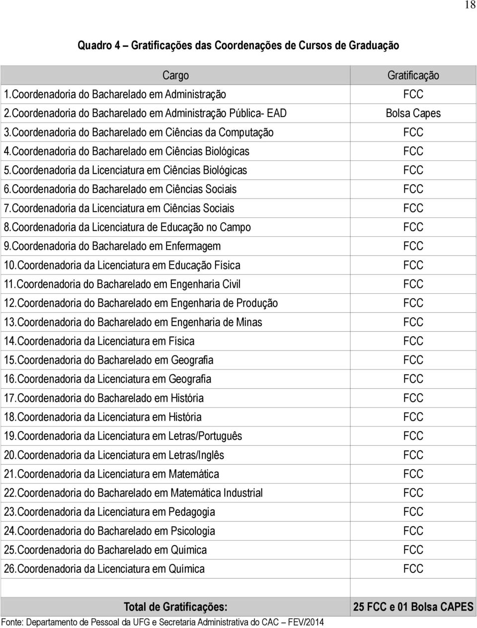 Coordenadoria do Bacharelado em Ciências Sociais 7.Coordenadoria da Licenciatura em Ciências Sociais 8.Coordenadoria da Licenciatura de Educação no Campo 9.