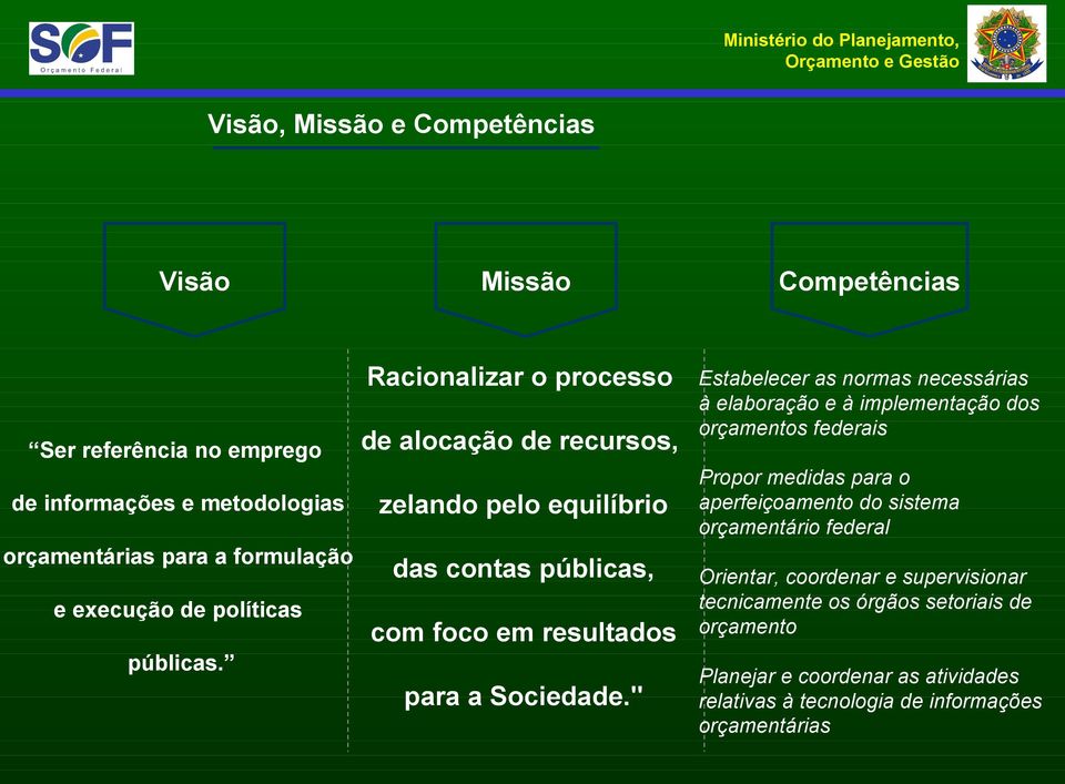 " Estabelecer as normas necessárias à elaboração e à implementação dos orçamentos federais Propor medidas para o aperfeiçoamento do sistema orçamentário