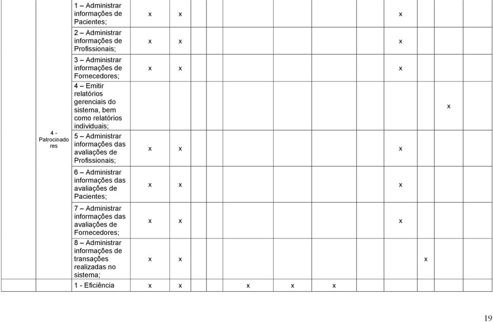 informações das avaliações de Profissionais; 6 Administrar informações das avaliações de Pacientes; 7 Administrar