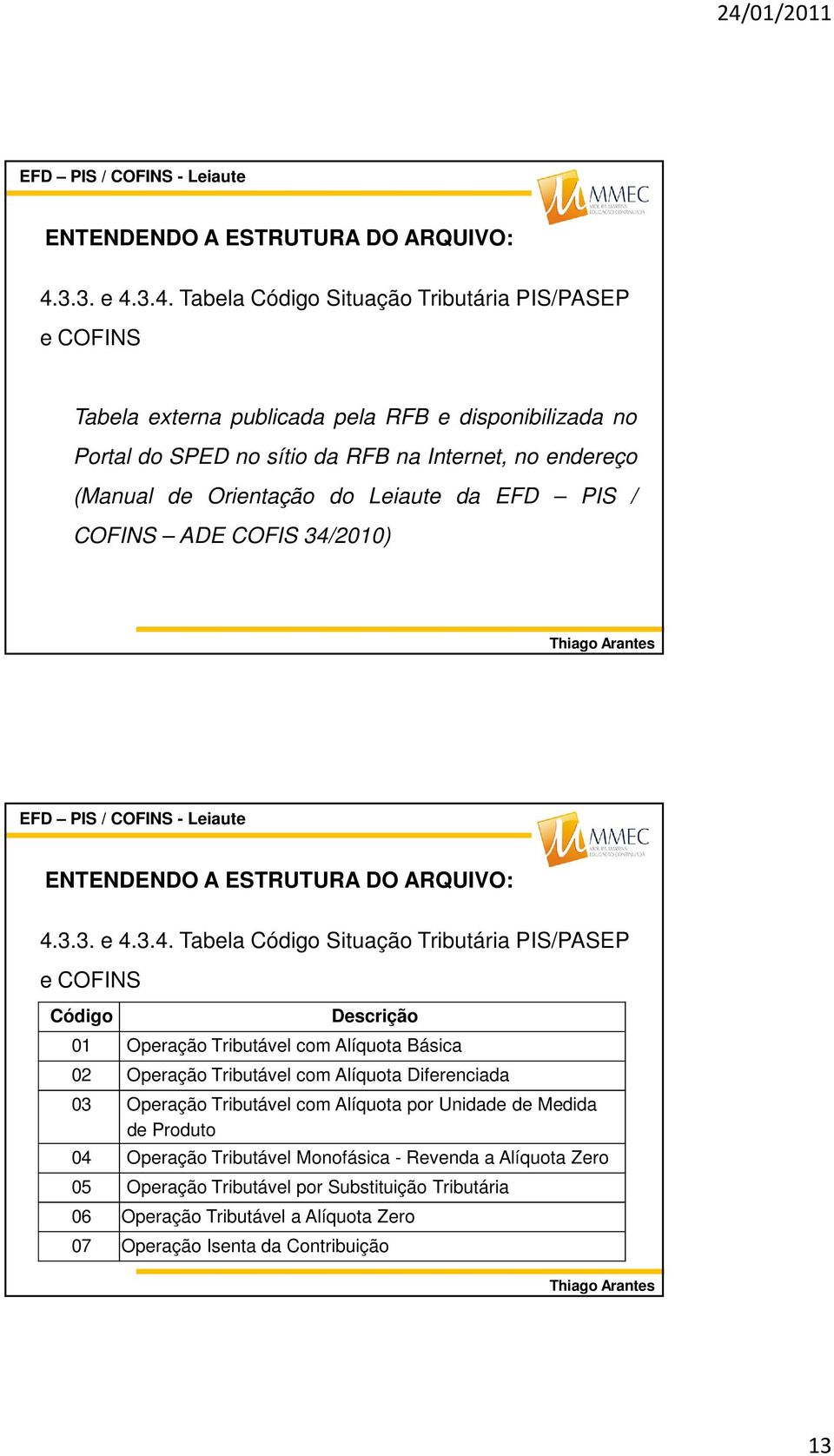 3.4. Tabela Código Situação Tributária PIS/PASEP e COFINS Tabela externa publicada pela RFB e disponibilizada no Portal do SPED no sítio da RFB na Internet, no endereço (Manual de