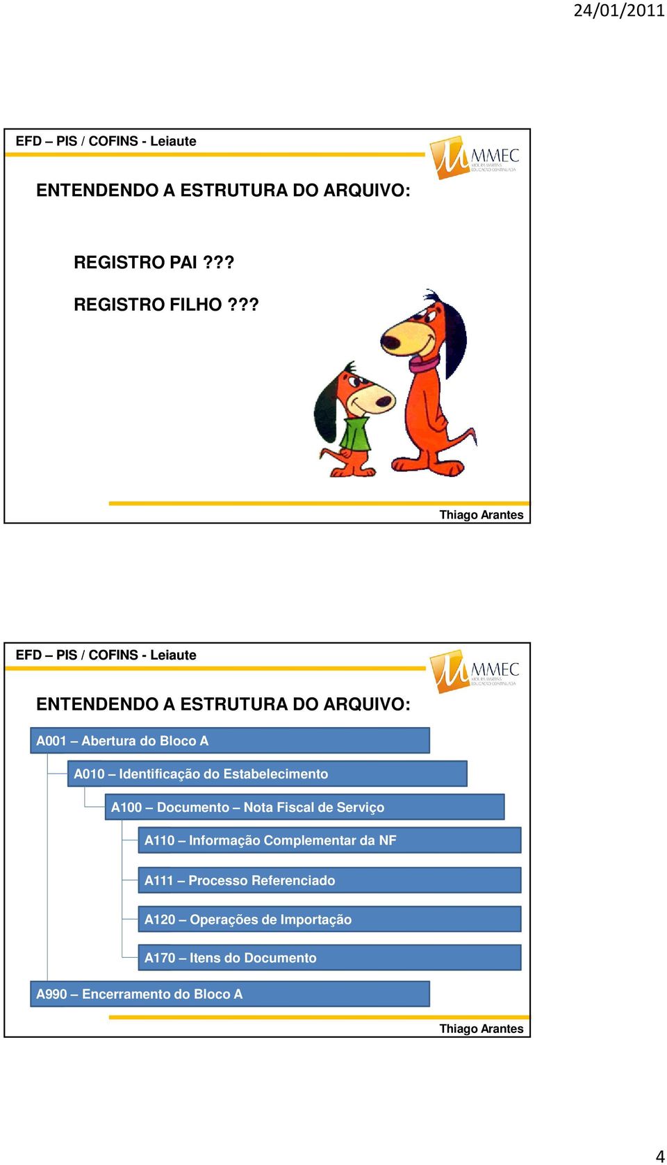 Estabelecimento A100 Documento Nota Fiscal de Serviço A110 Informação Complementar da