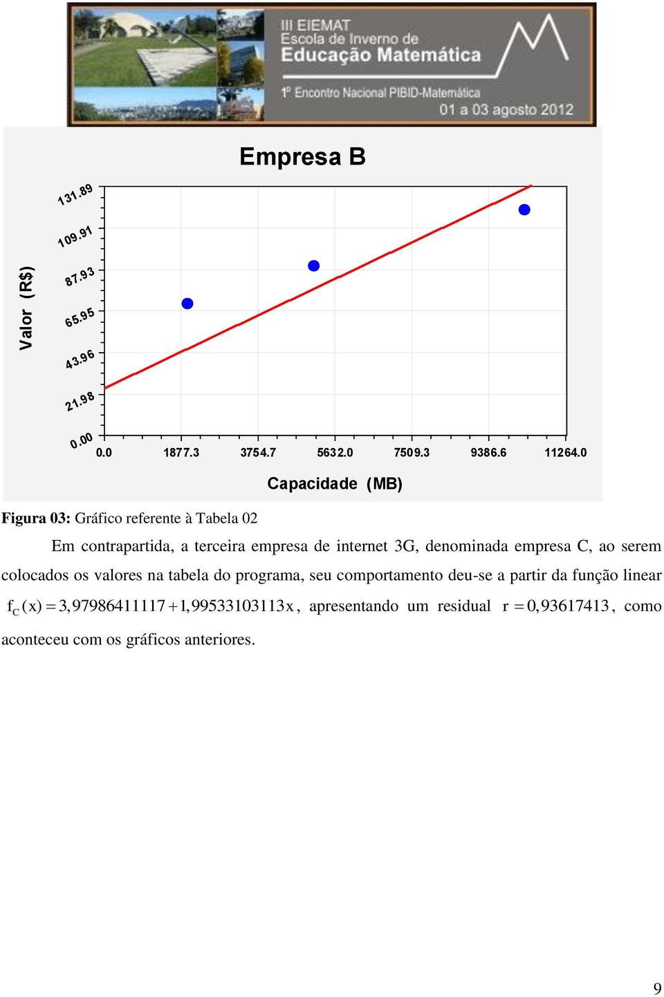 denominada empresa C, ao serem colocados os valores na tabela do programa, seu comportamento deu-se a partir da