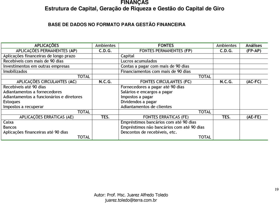 FONTES PERMANENTES (FP) C.D.G.